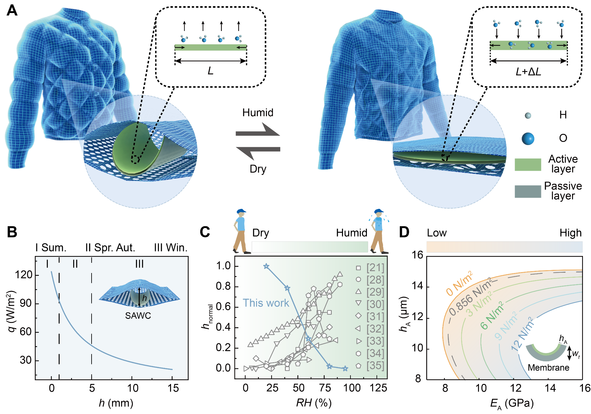 【IFS科研】Science Advances：冬季用湿度响应智能织物