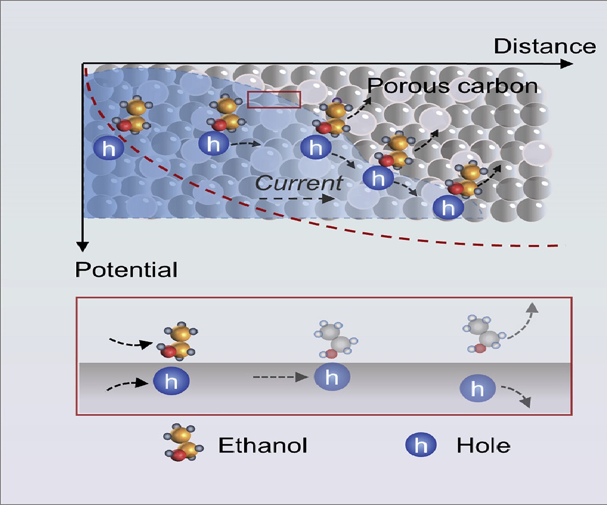 Academician Wanlin Guo and his team revealed a new mechanism for evaporative power generation