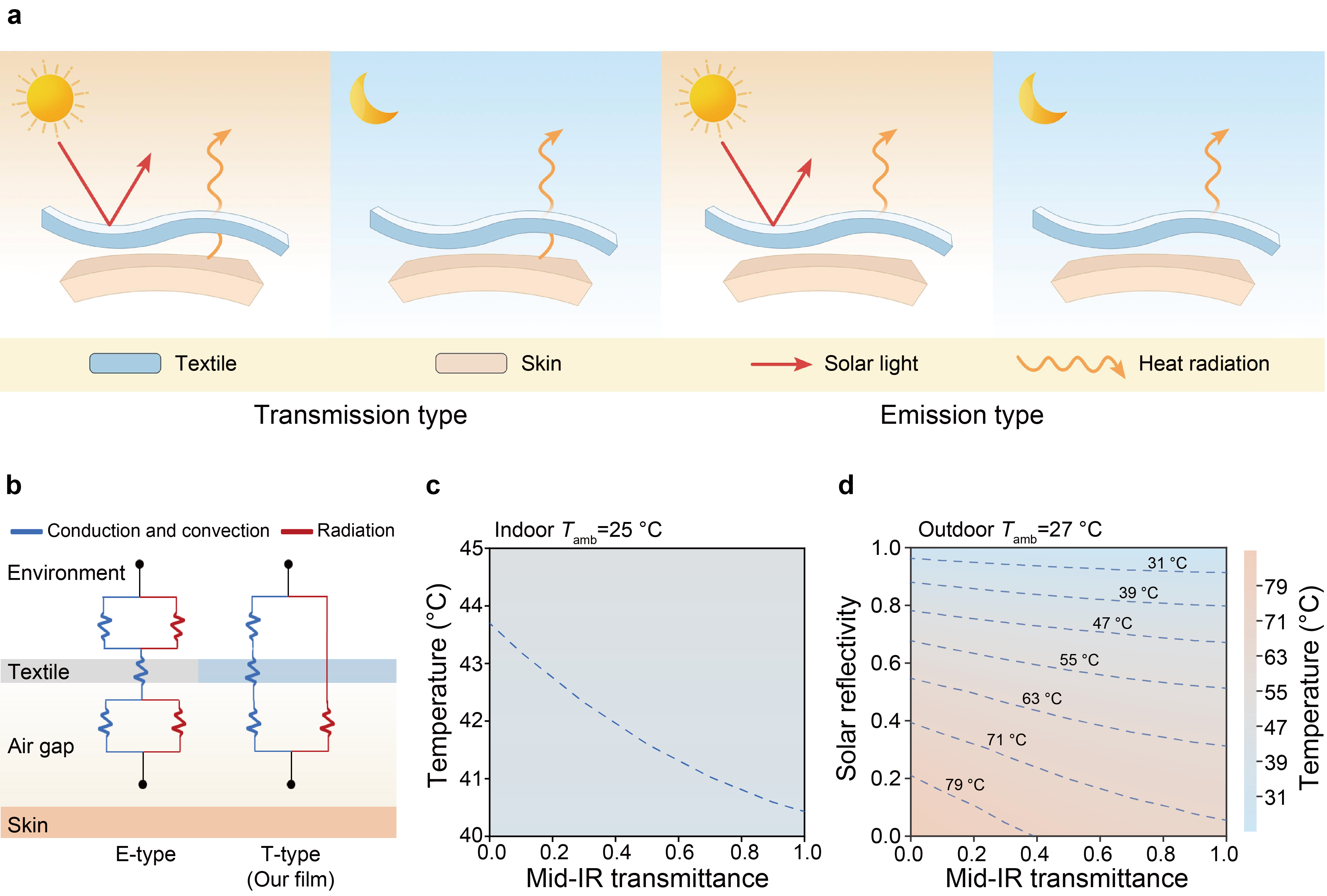 【IFS Research】AM：High-performance transmission-type daytime radiative cooling film with a simple and scalable method